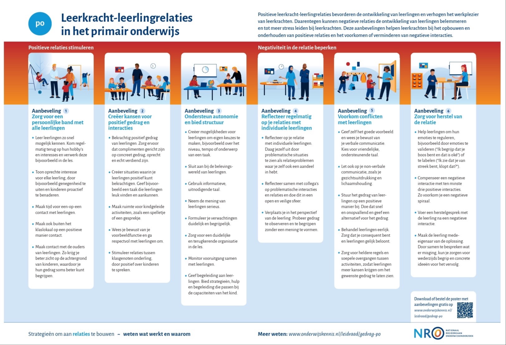 Leerkracht-leerlingrelatie: bewezen impact, praktische handvatten (voor primair en voortgezet onderwijs).